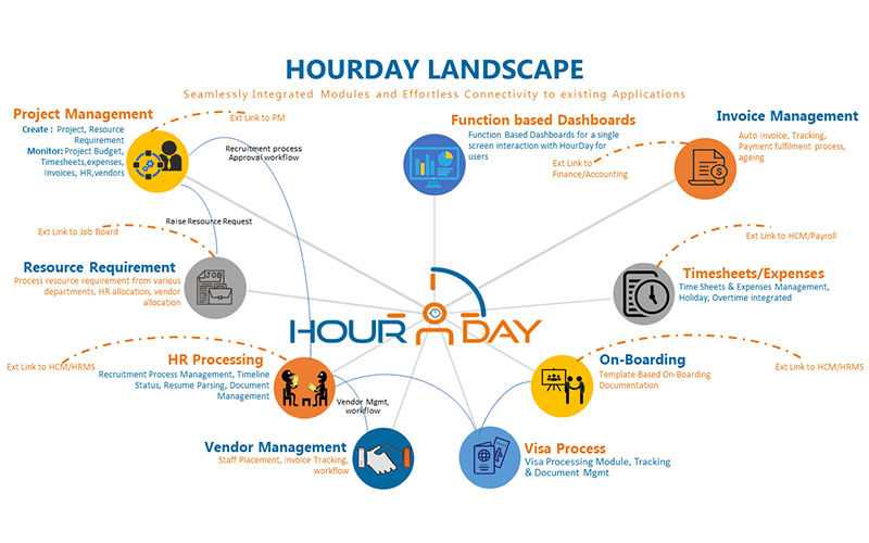 HourDay Workforce Management in chennai